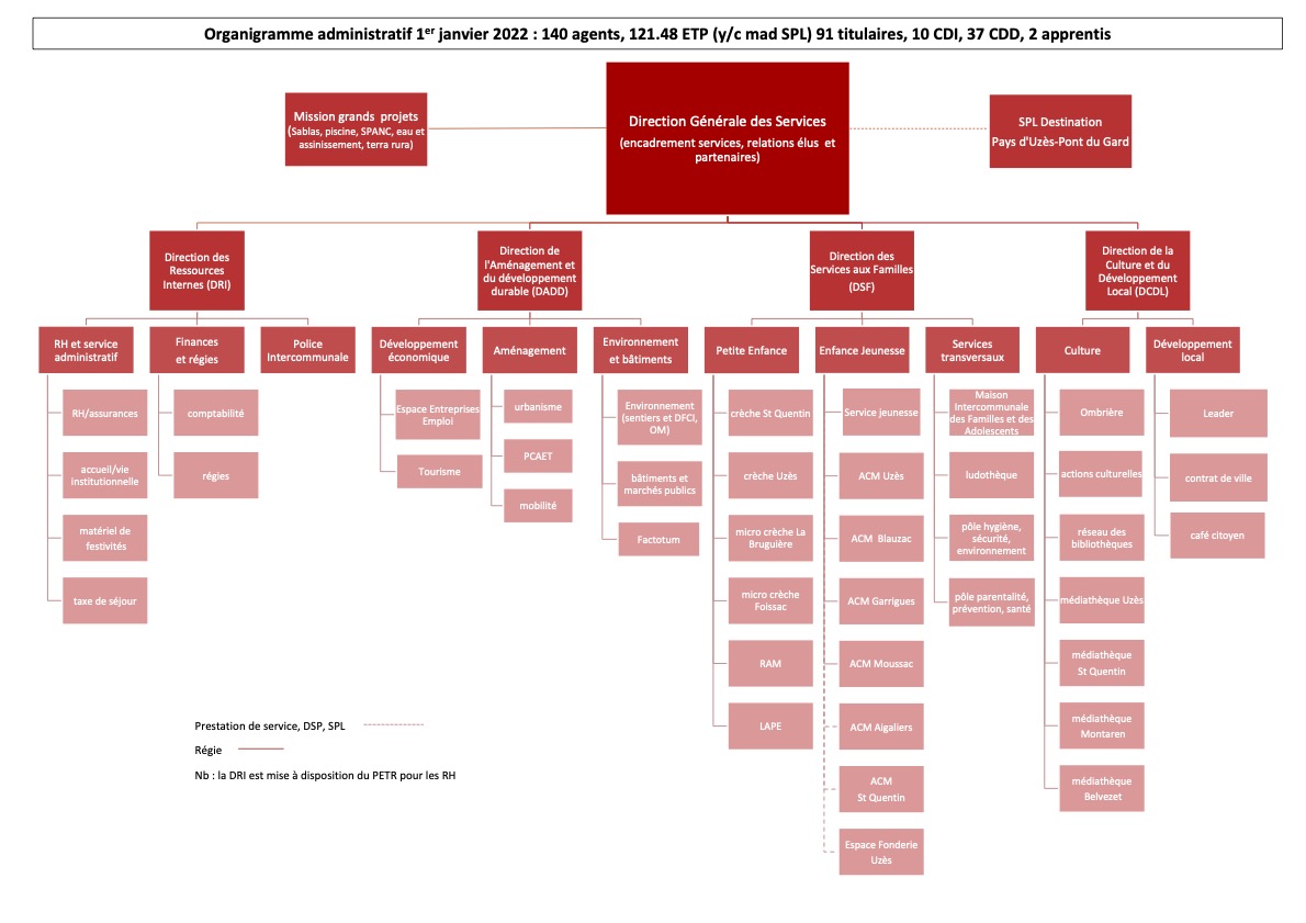 001 Organigramme janvier 2022