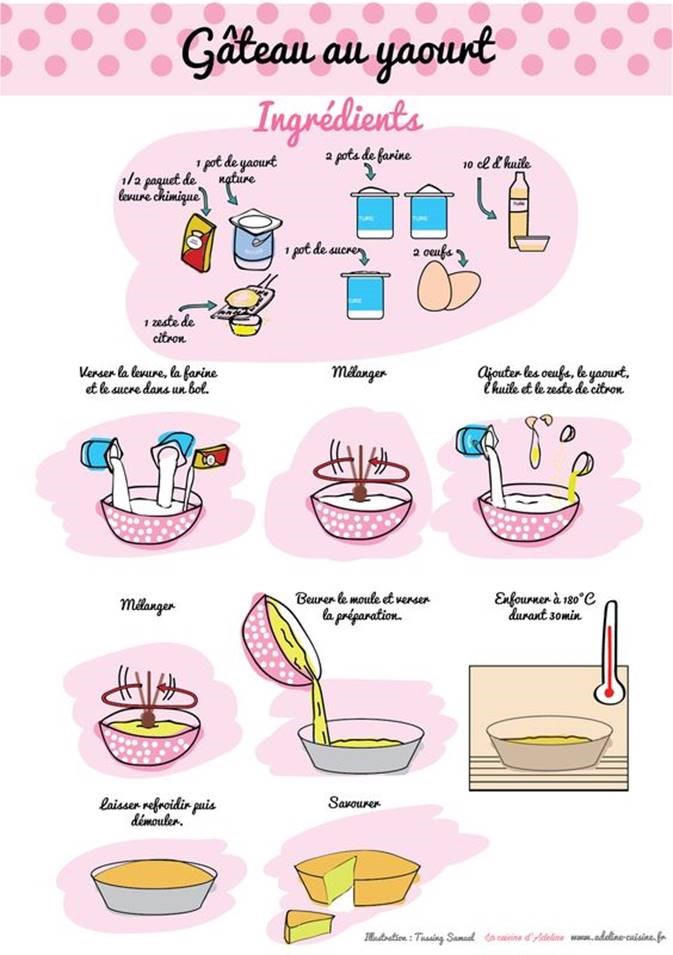 Idée recette du jour