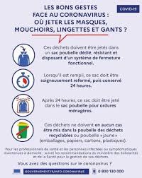 Info Collecte des déchets